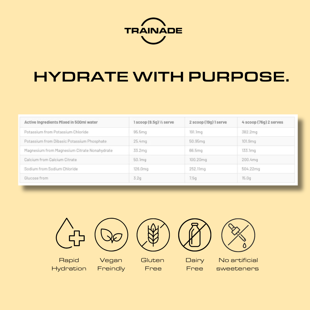 Trainade Hydration - Limited Edition Blueberry