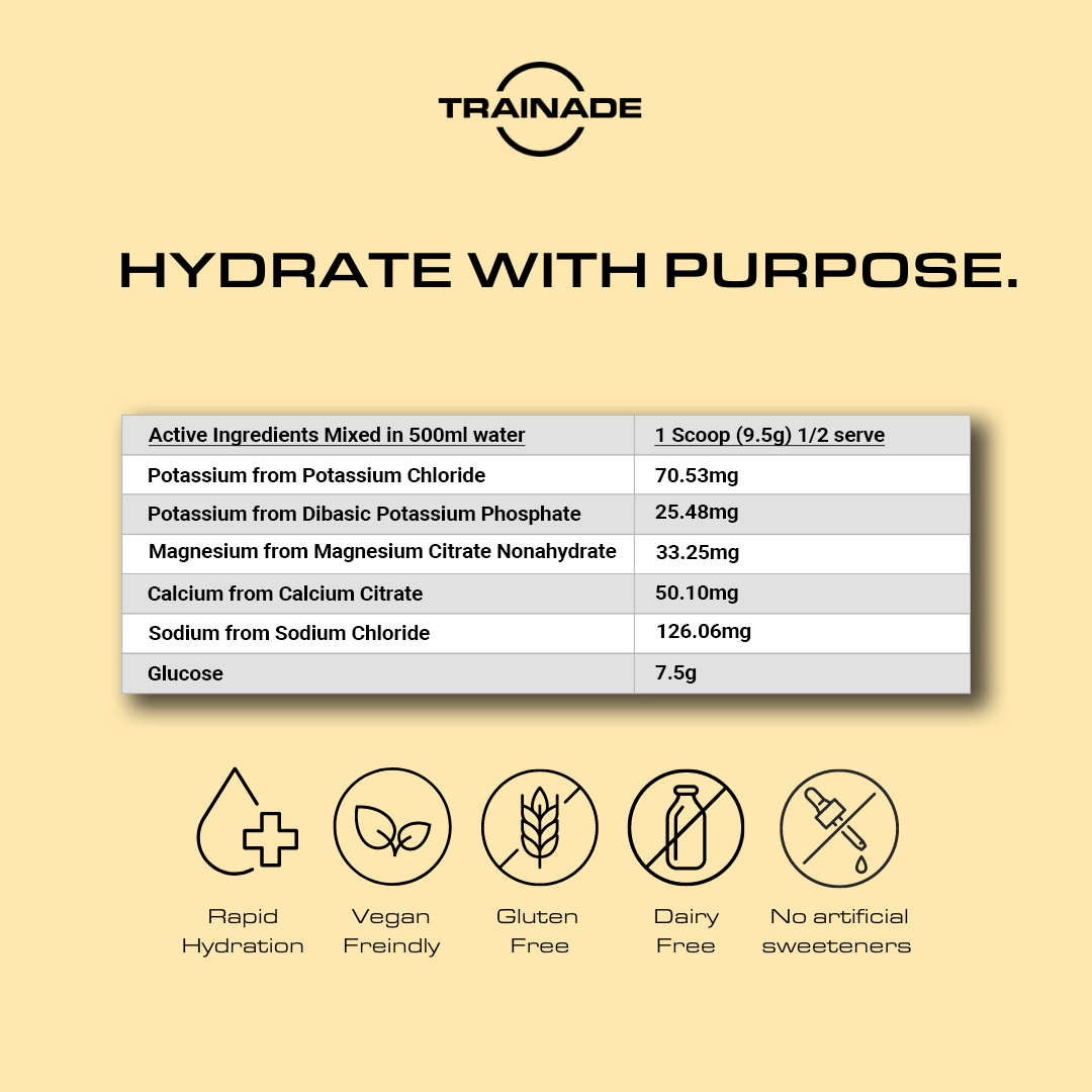 Trainade Hydration