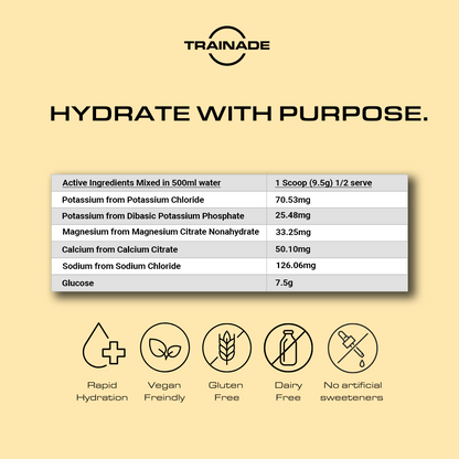 Trainade Hydration