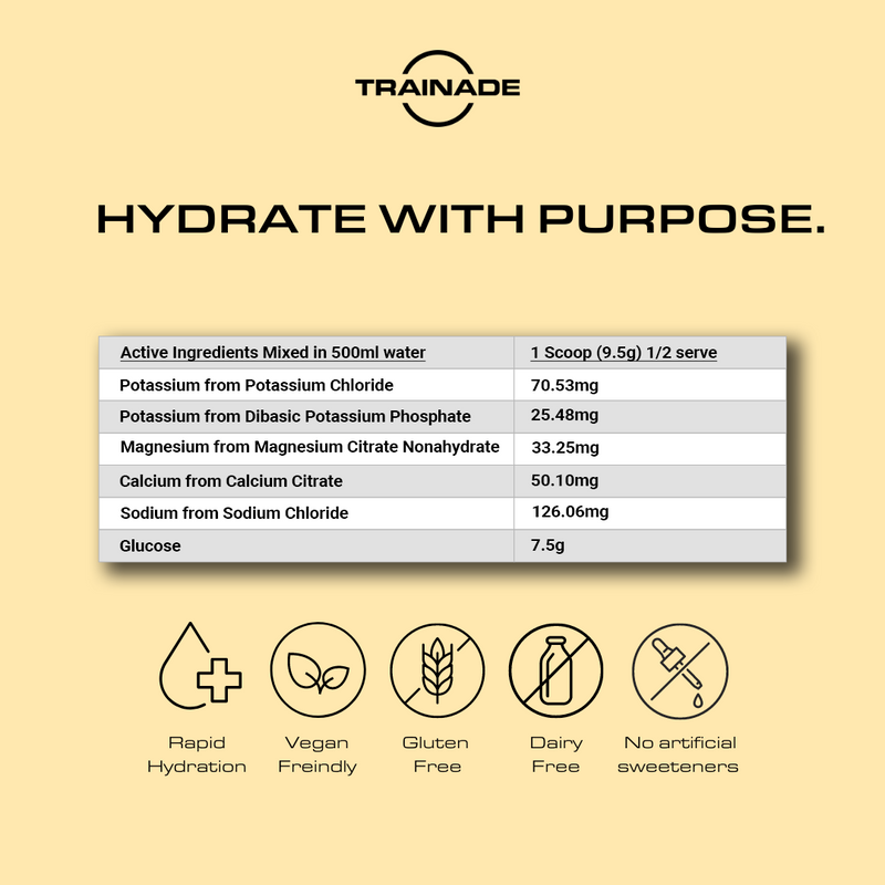 Trainade Hydration